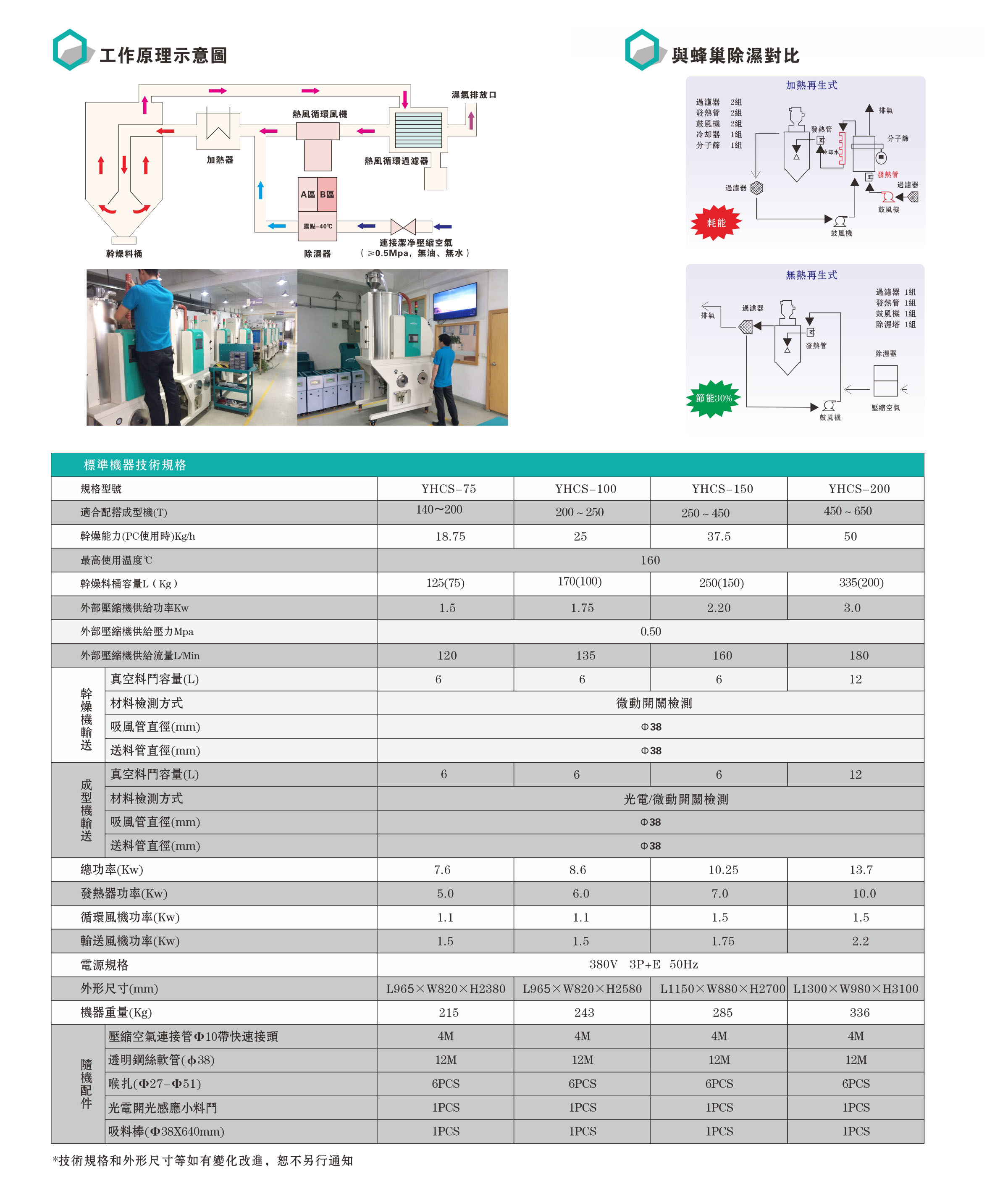 三機一體除濕干燥機.jpg